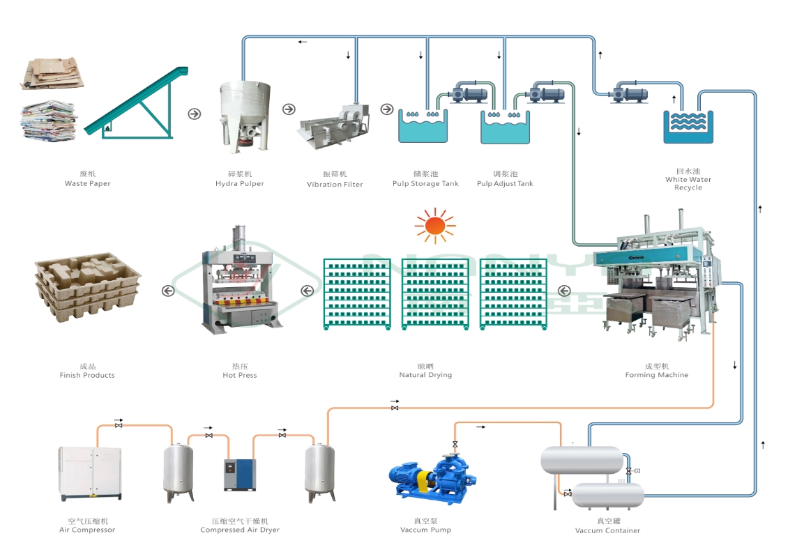Semi automatic industry kupanga processing